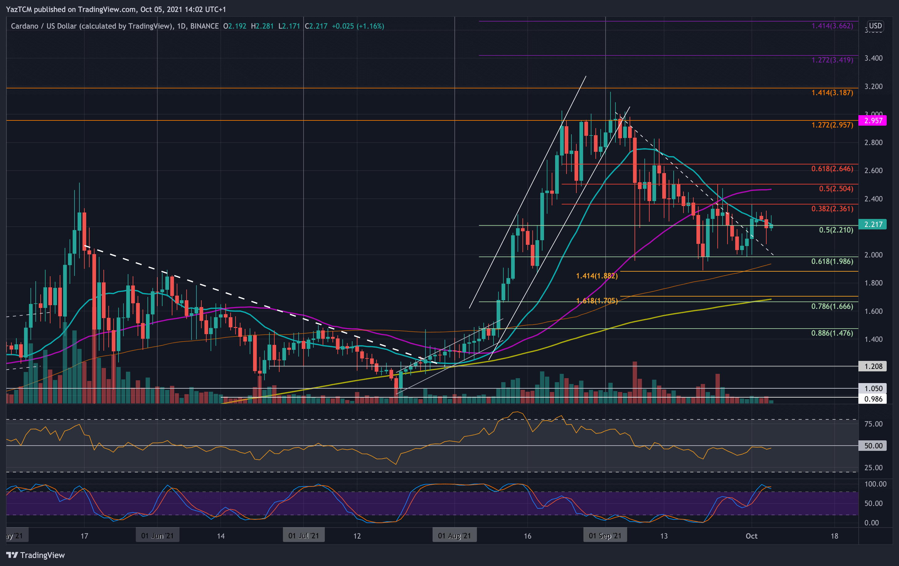 Cardano-price-analysis:-ada-struggles-to-close-above-a-critical-resistance-level