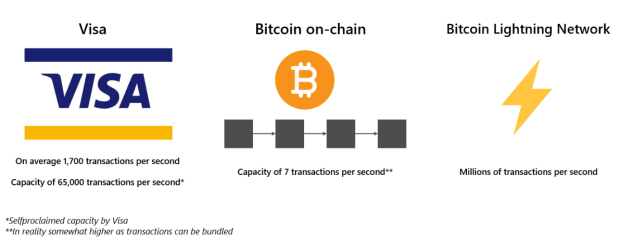 The-state-of-the-lightning-network-behind-the-curtains