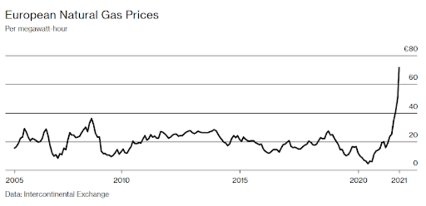 How-fed-tapering,-energy-crises-and-china-blackouts-will-impact-bitcoin