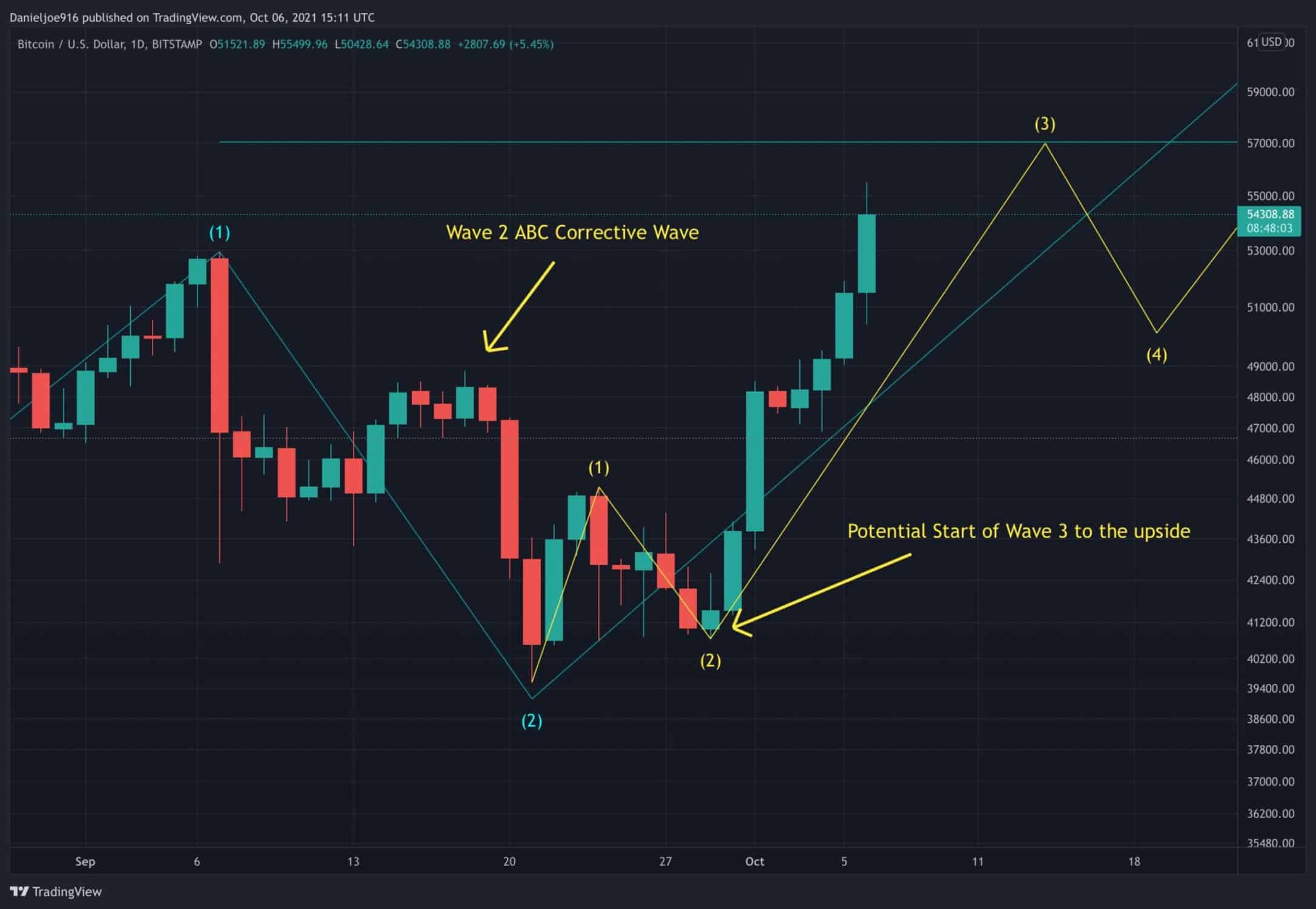 Bitcoin-price-analysis:-btc-spikes-to-5-month-high,-what-are-the-next-levels-to-watch?