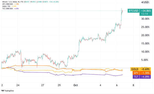 Bitcoin-decoupling-and-etfs