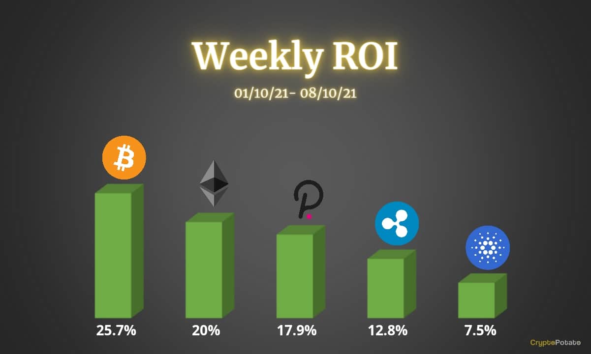 Crypto-price-analysis-oct-8:-bitcoin,-ethereum,-ripple,-cardano,-and-polkadot