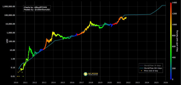 Cathie-wood’s-ark-invest-sold-over-98,000-coinbase-shares