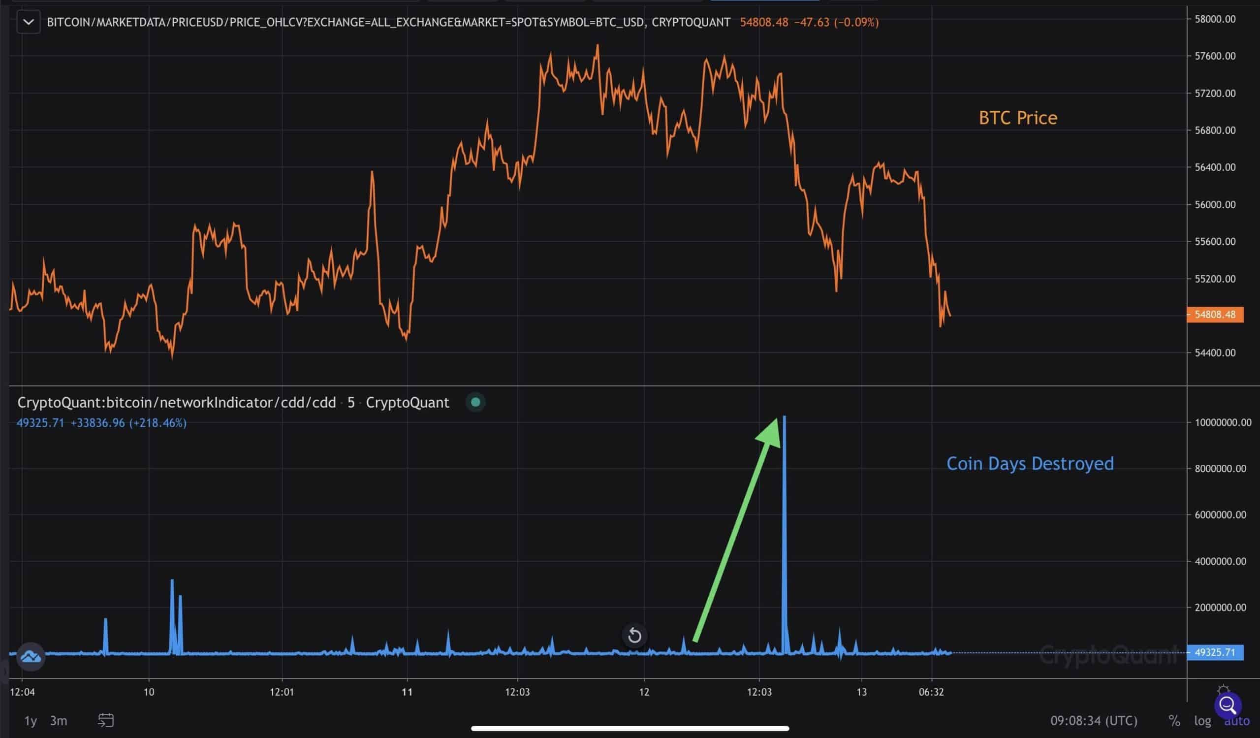 Bitcoin-price-analysis:-btc-enters-near-term-pullback,-is-local-bottom-found?