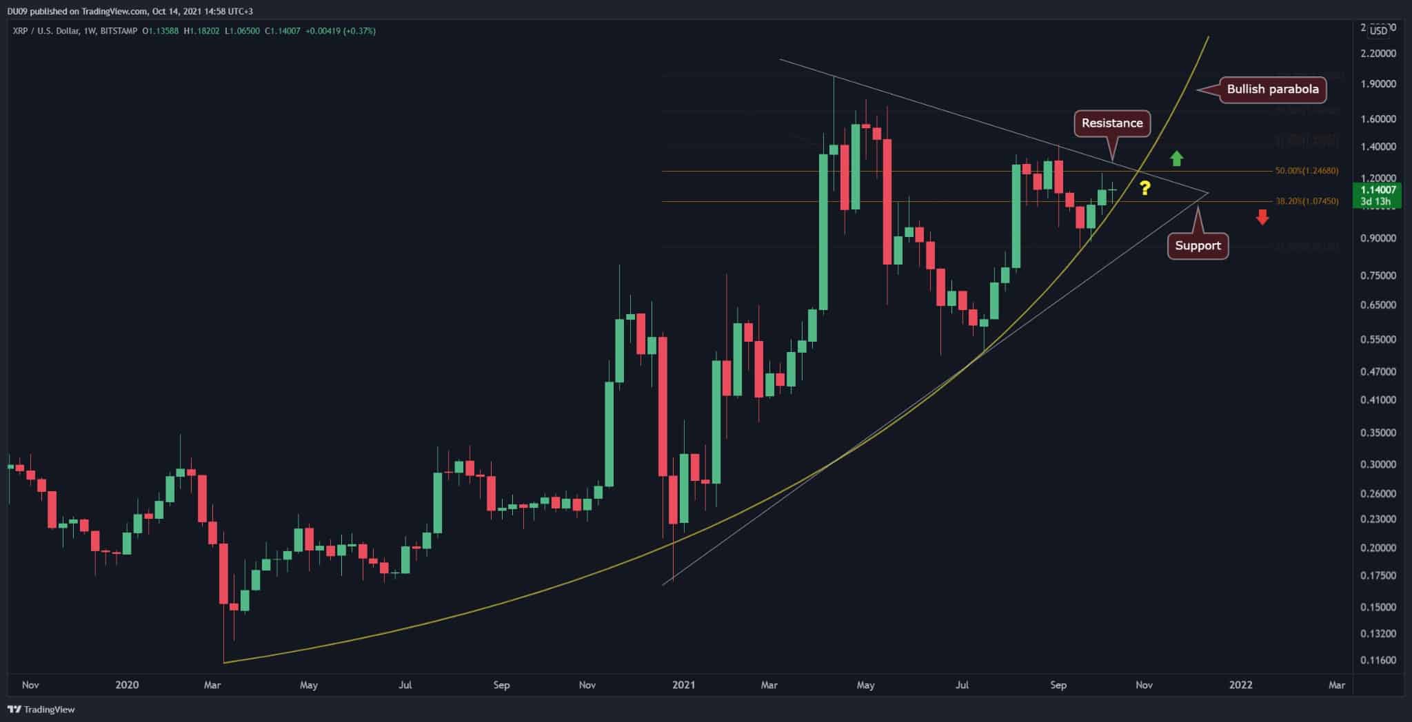 Ripple-price-analysis:-xrp-consolidates-within-key-range-below-$1.2,-big-move-soon?