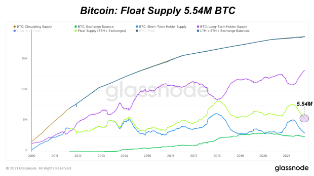 Quantifying-the-bitcoin-supply-shortage