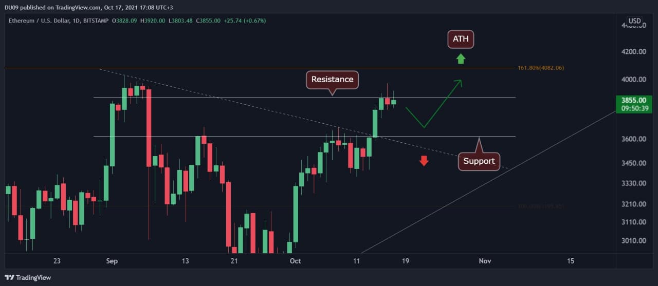 Ethereum-price-analysis:-eth-consolidates,-is-correction-inbound-before-breaking-$4000?