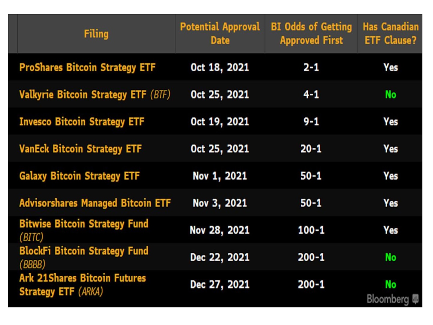 Impending-futures-based-bitcoin-etfs-may-boost-cash-and-carry-yields