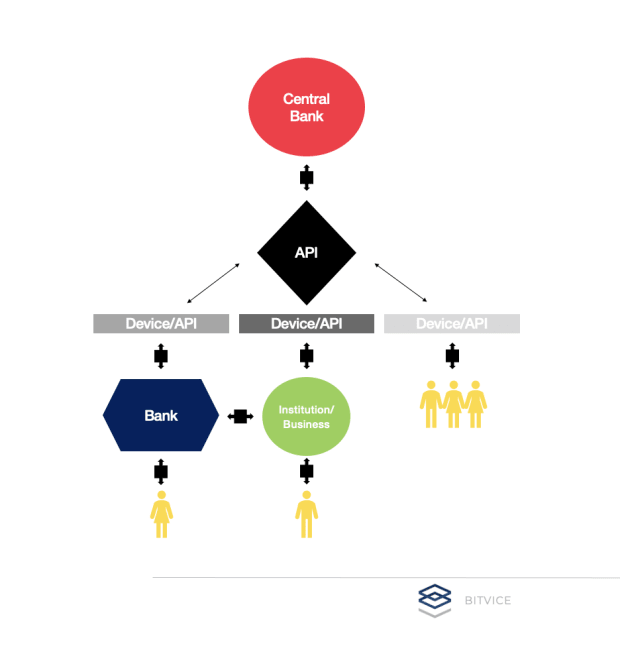 Central-bank-digital-currencies:-a-technocratic-fallacy