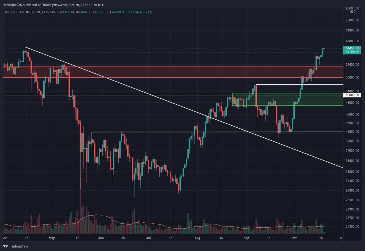 Bitcoin-price-analysis:-what-to-expect-following-a-new-ath-for-btc?