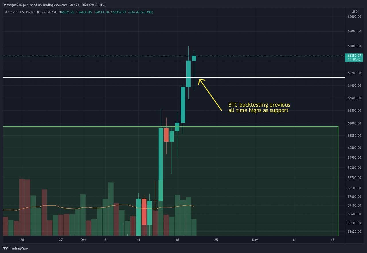 Bitcoin-price-analysis:-caution-–-is-the-btc-breakout-to-all-time-highs-confirmed?