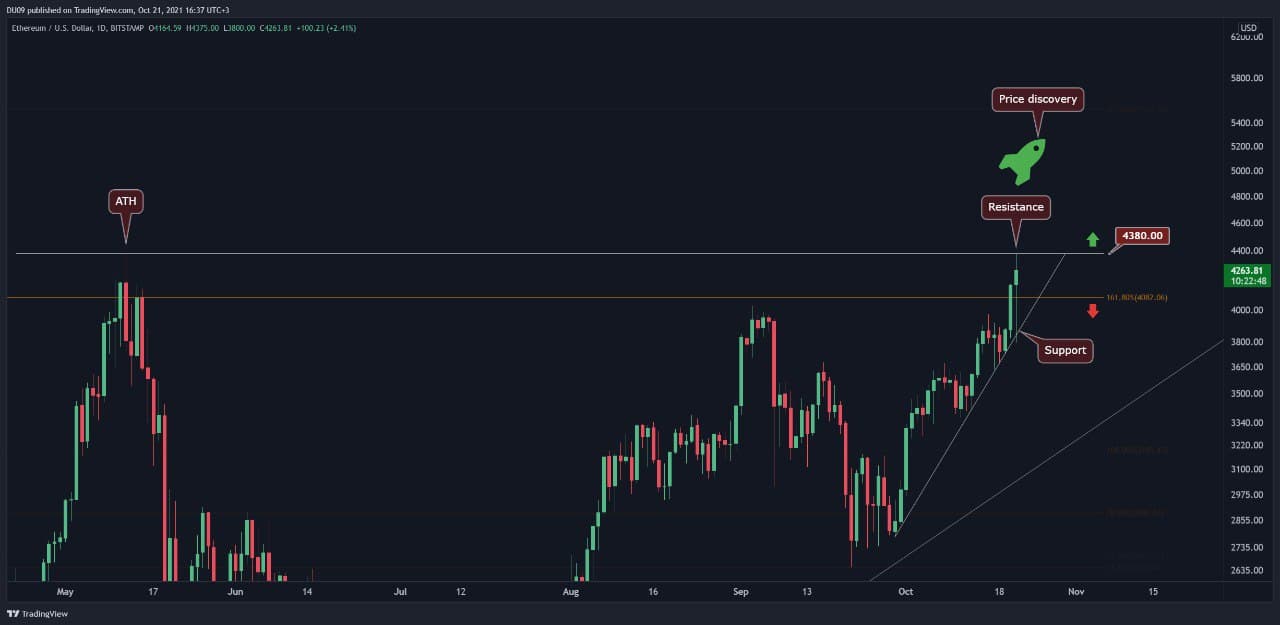 Ethereum-price-analysis:-following-the-btc-flash-crash,-eth-takes-aim-at-ath-again