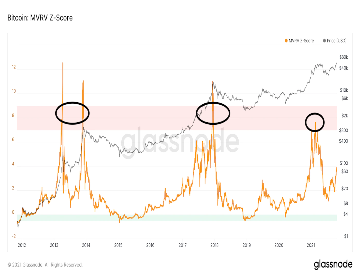 Bitcoin-bull-market-has-plenty-steam-left,-indicators-suggests