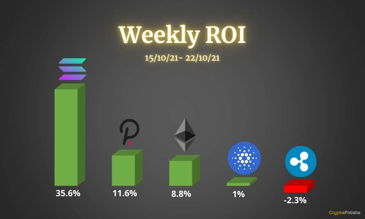 Crypto-price-analysis-oct-22:-ethereum,-cardano,-ripple,-polkadot-&-solana