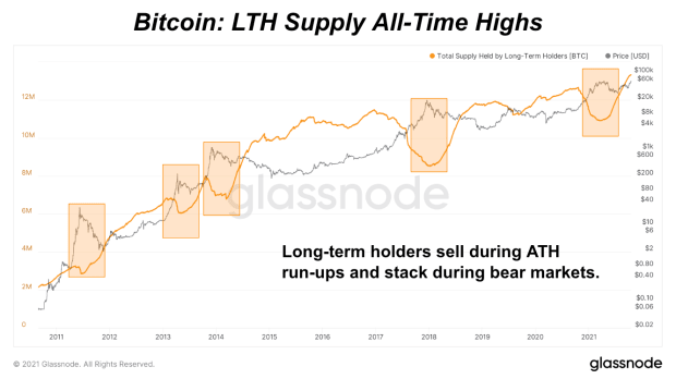 Are-long-term-holders-selling-the-bitcoin-price-top?