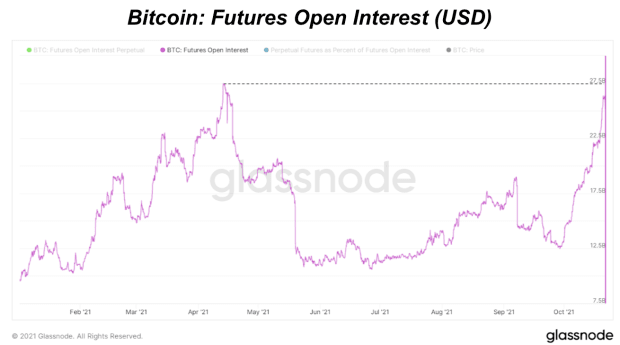 Is-rising-bitcoin-futures-open-interest-cause-for-concern?