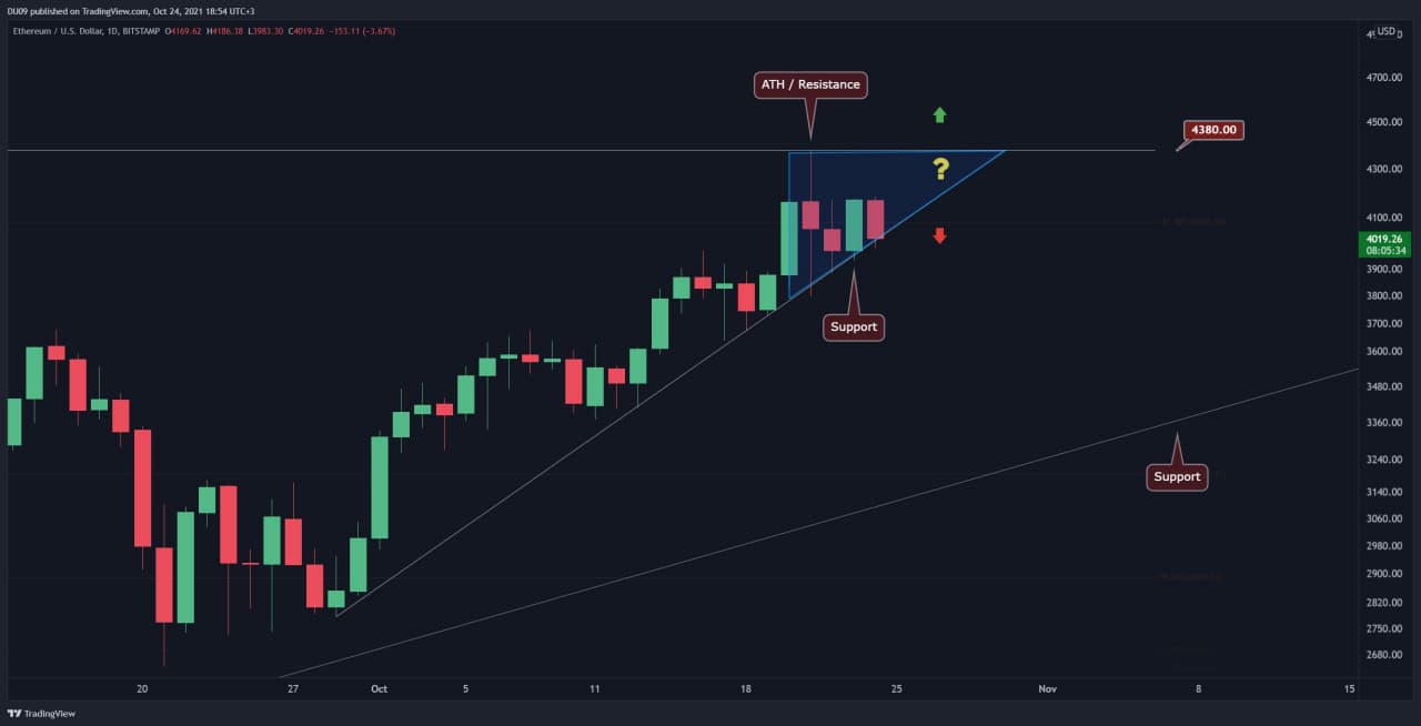 Ethereum-price-analysis:-eth-struggles-at-critical-support,-breakdown-can-lead-to-$3500-retest