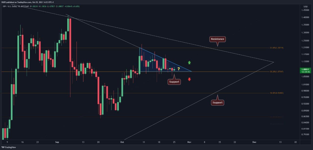 Ripple-price-analysis:-xrp-rangebound-around-$1-as-breakout-appears-imminent