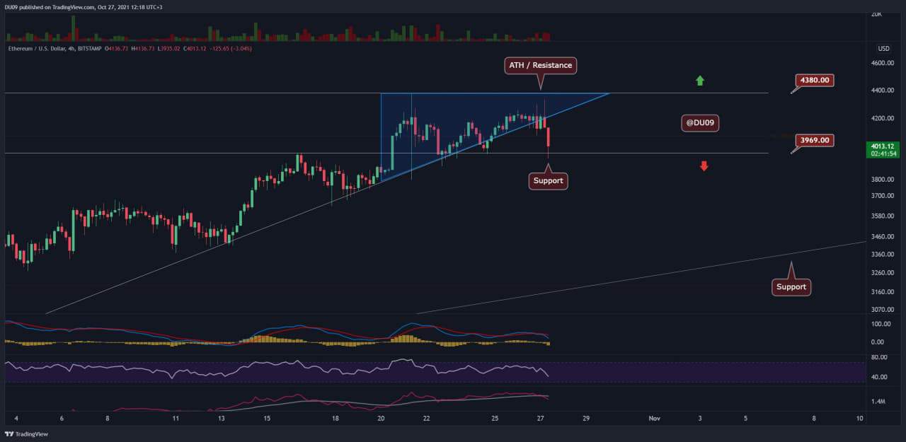 Ethereum-price-analysis:-eth-dips-below-$4k,-can-bulls-defend-the-important-level?