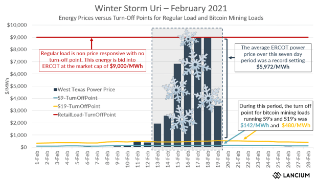 Miners-are-the-optimal-buyers:-the-data-behind-bitcoin-led-decarbonization-in-texas