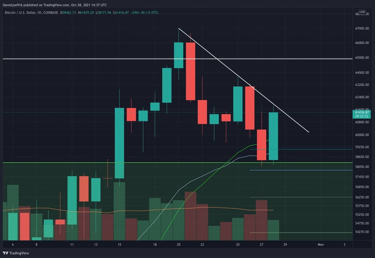 Bitcoin-price-analysis:-can-btc-get-back-on-bullish-track-despite-daily-close-below-important-support?