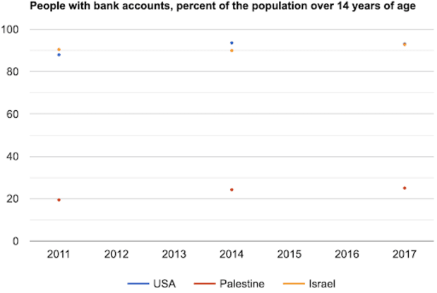 Bitcoin-is-the-peaceful-protest-that-palestinians-need