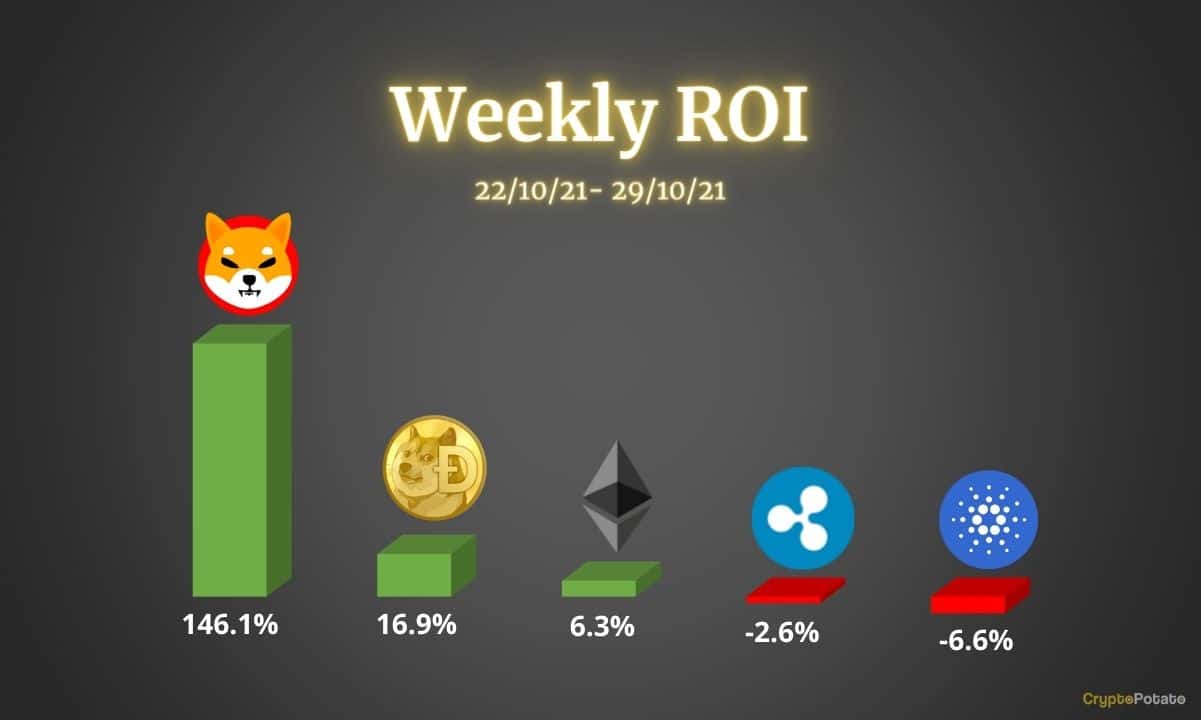 Crypto-price-analysis-oct-29:-ethereum,-cardano,-ripple,-shiba,-and-doge