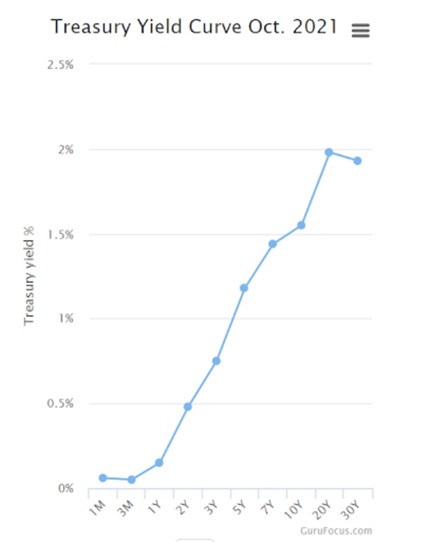 Discussing-bitcoin-and-the-interest-rate-fallacy