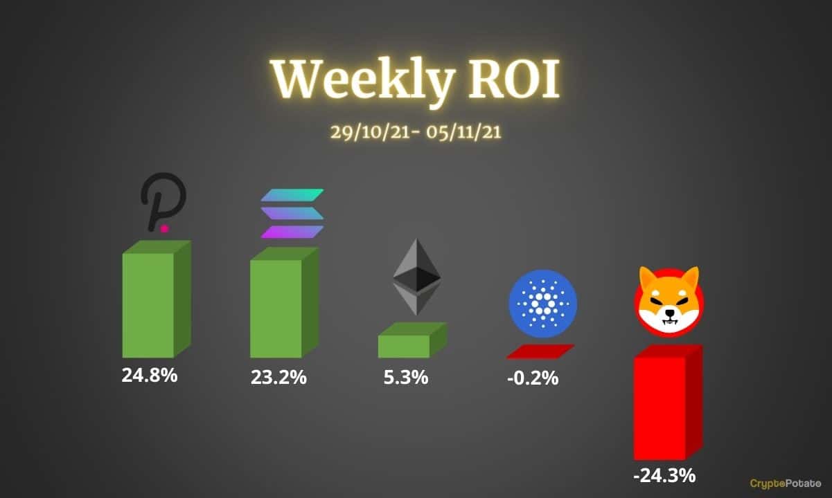 Crypto-price-analysis-nov-5:-ethereum,-cardano,-polkadot,-solana,-and-shiba-inu