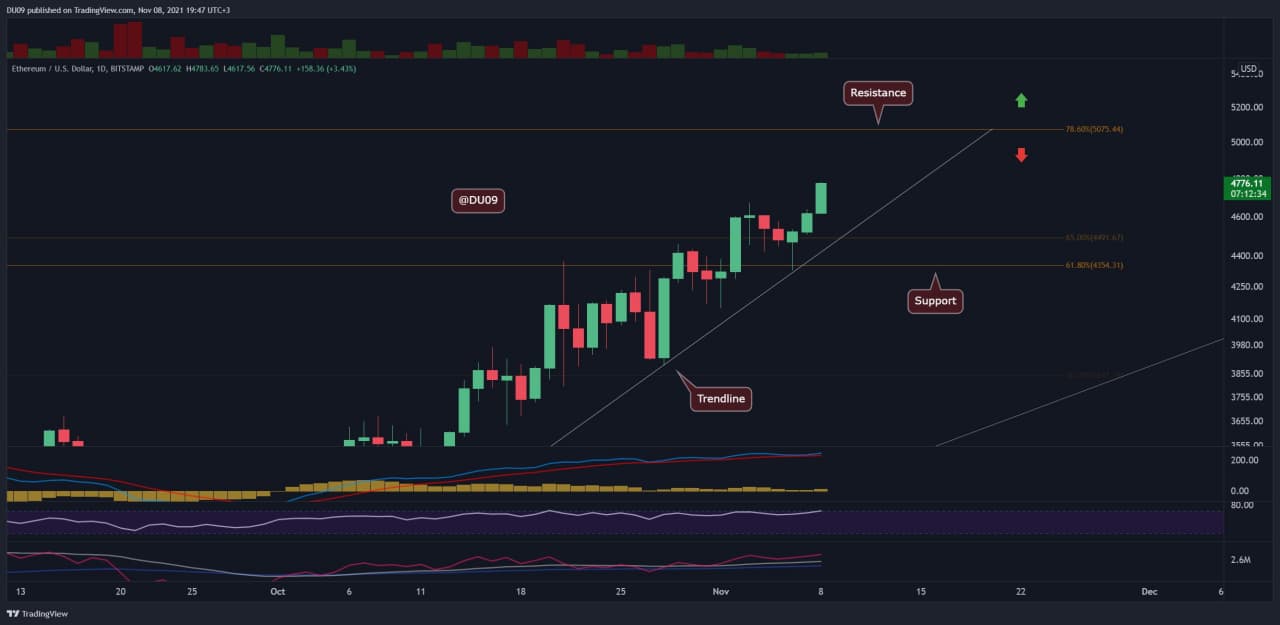 $5,000-knocking-on-door-as-eth-sets-new-ath-(ethereum-price-analysis)