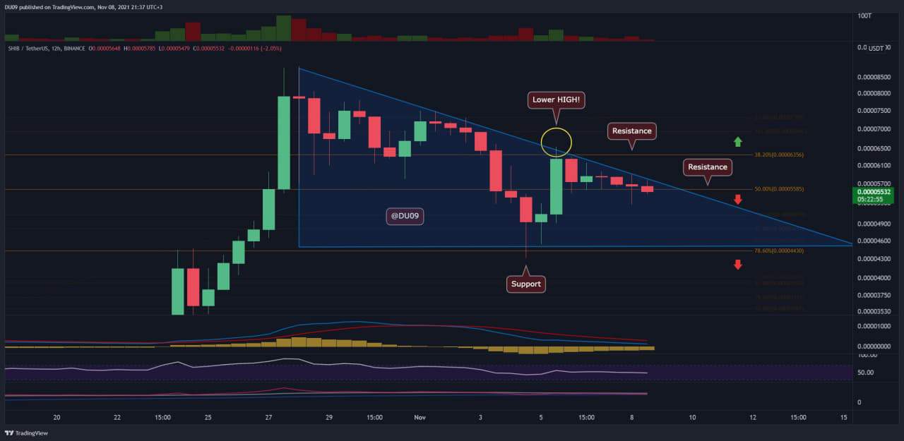 Shiba-inu-price-analysis:-dead-cat-bounce-for-shib-as-the-correction-continues