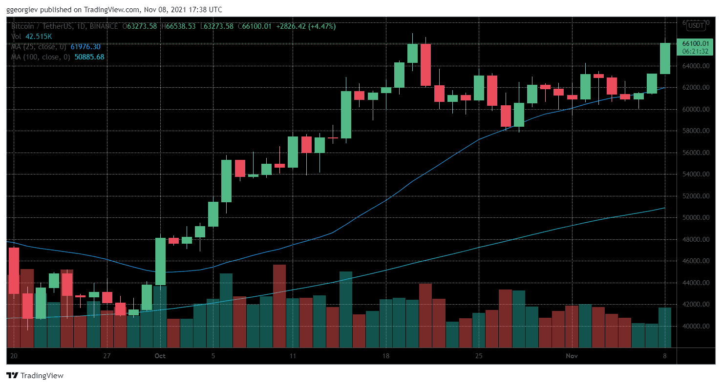 Bitcoin-price-analysis:-this-is-the-next-target-if-btc-breaks-$67k-ath