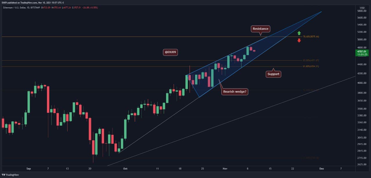 Ethereum-price-analysis:-eth-consolidates-below-$5k-but-a-bearish-divergence-looms