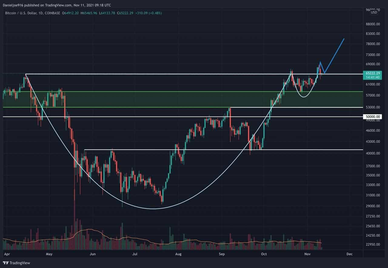 Bitcoin’s-pullback:-bullish-backtest-or-a-reason-to-worry?-(btc-price-analysis)