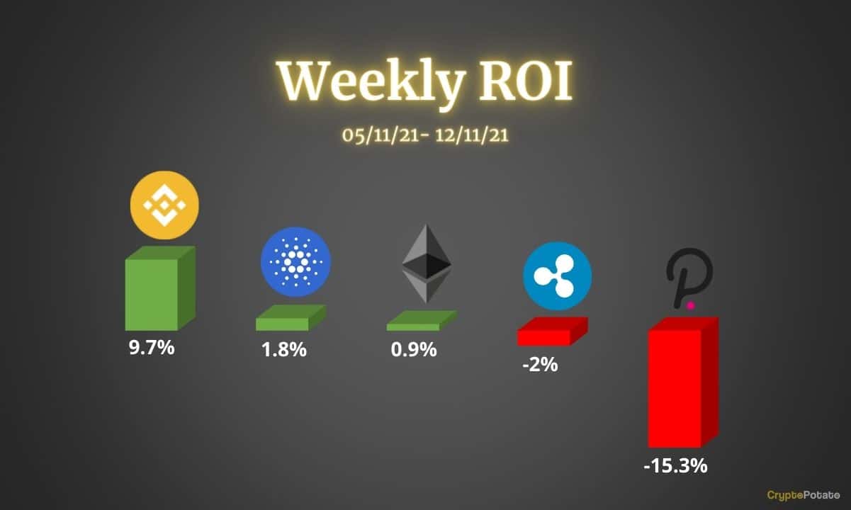 Crypto-price-analysis-nov-12:-ethereum,-ripple,-cardano,-binance-coin,-and-polkadot