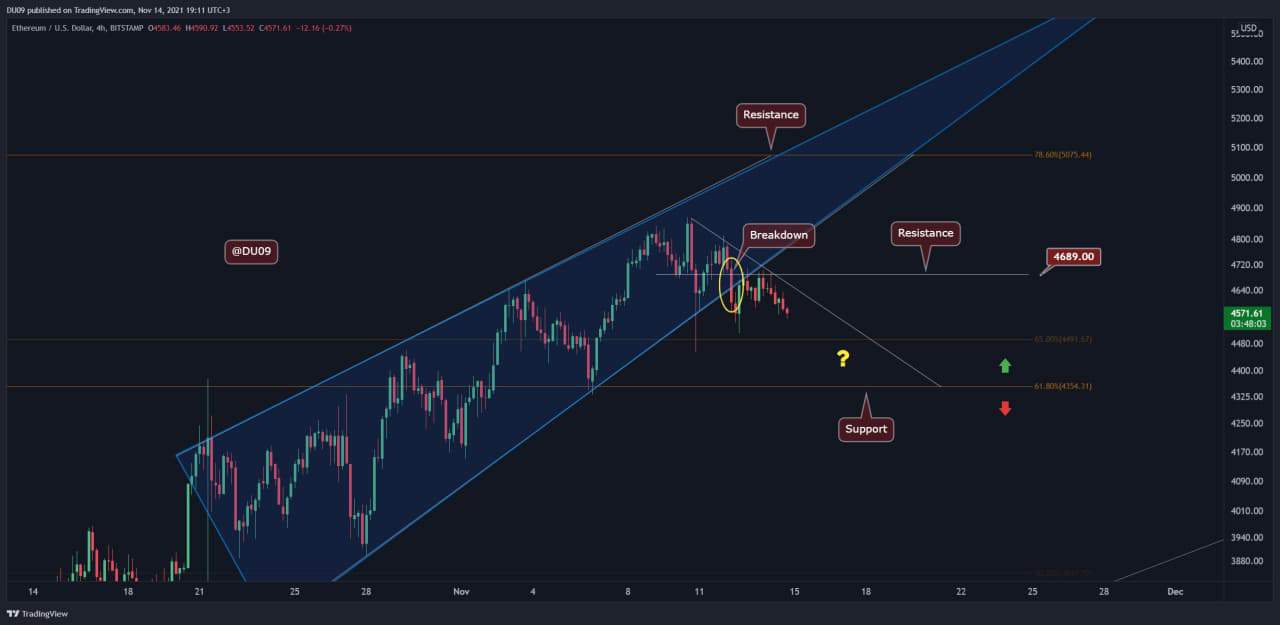 Ethereum-price-analysis:-eth-facing-key-support,-breakdown-might-lead-to-$4k-retest