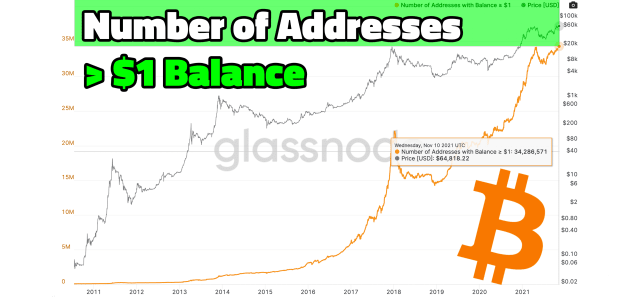 The-bitcoin-strategic-advantage