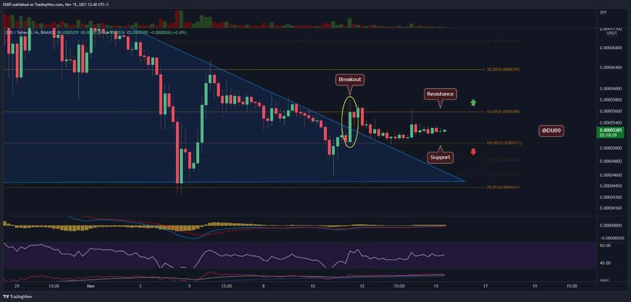 Shib-consolidates-in-a-tight-range,-calm-before-the-storm?-(shiba-inu-price-analysis)