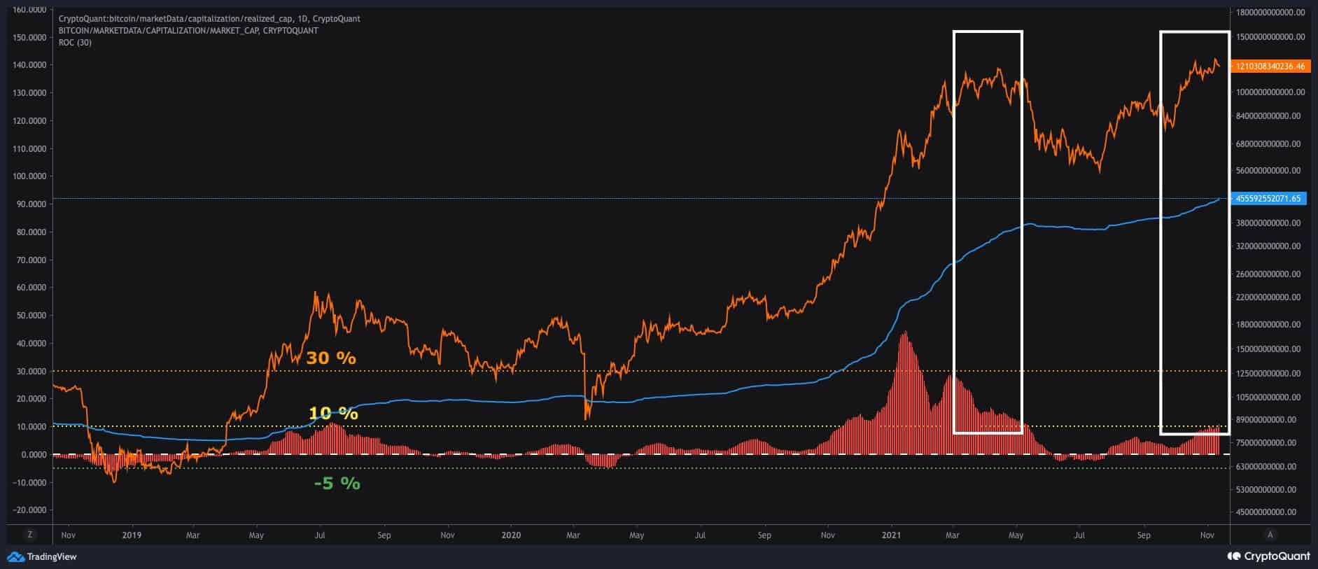 Bitcoin’s-strong-spot-and-neutral-futures-market:-short-term-volatility-incoming?-(onchain-analysis)