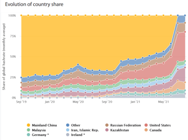 China’s-bitcoin-ban-is-the-unnoticed-geopolitical-event-of-the-decade