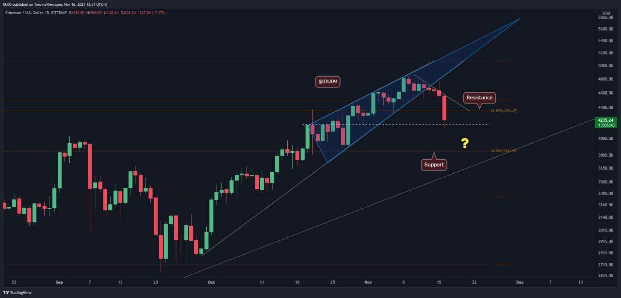 Ethereum-price-analysis:-eth-crashes-10%-overnight-but-is-the-correction-over?