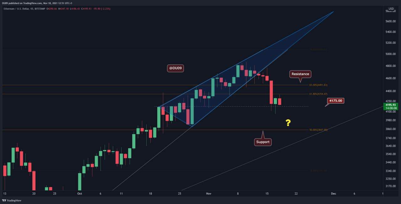 Ethereum-price-analysis:-eth-bulls-struggle-to-overcome-$4350-resistance,-what’s-next?