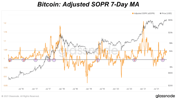 What-sopr-can-tell-us-about-bitcoin-market-sentiment