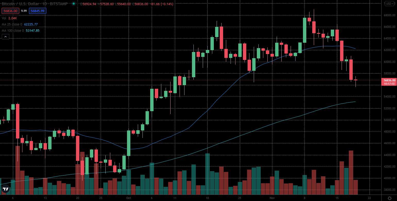 Bitcoin-price-analysis:-if-short-term-bearishness-continues,-this-is-the-level-to-watch