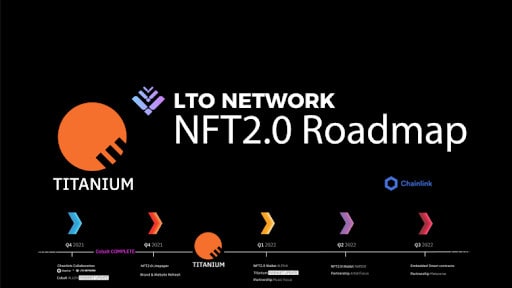 Lto-network-unveils-nft-2.0-technology