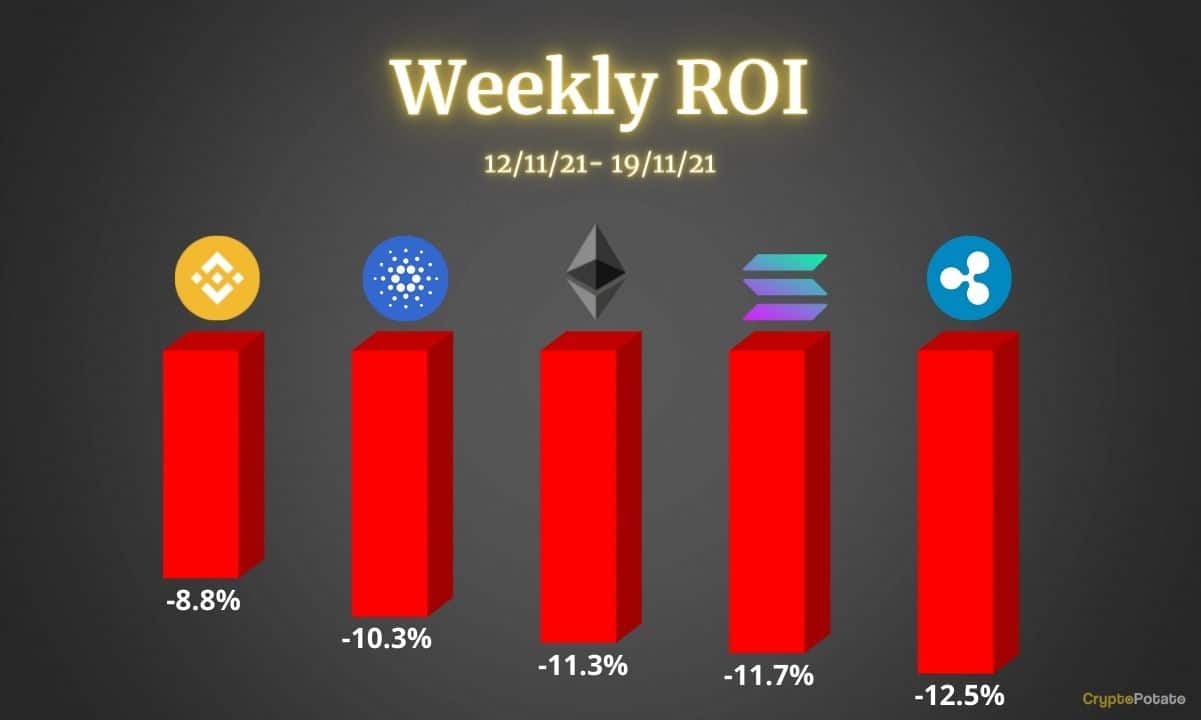 Crypto-price-analysis-nov-19:-ethereum,-cardano,-ripple,-binance-coin,-and-solana