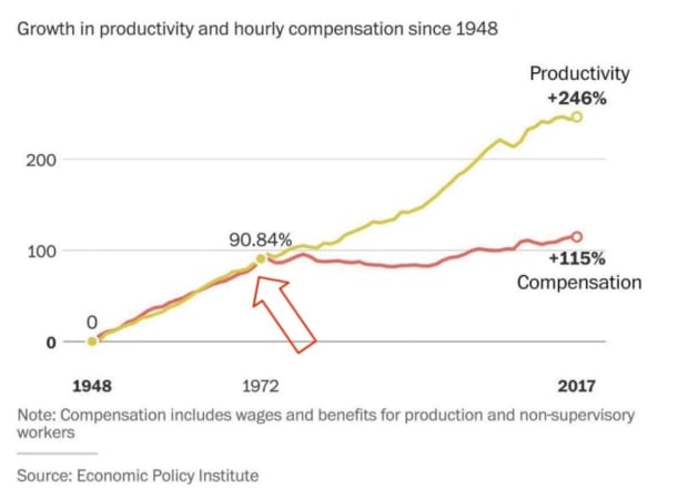 History-shows-that-bitcoin’s-sound-money-standard-benefits-society