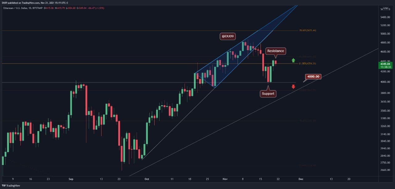 Ethereum-price-analysis:-eth-at-critical-point,-$4k-retest-or-ath-attempt-next?