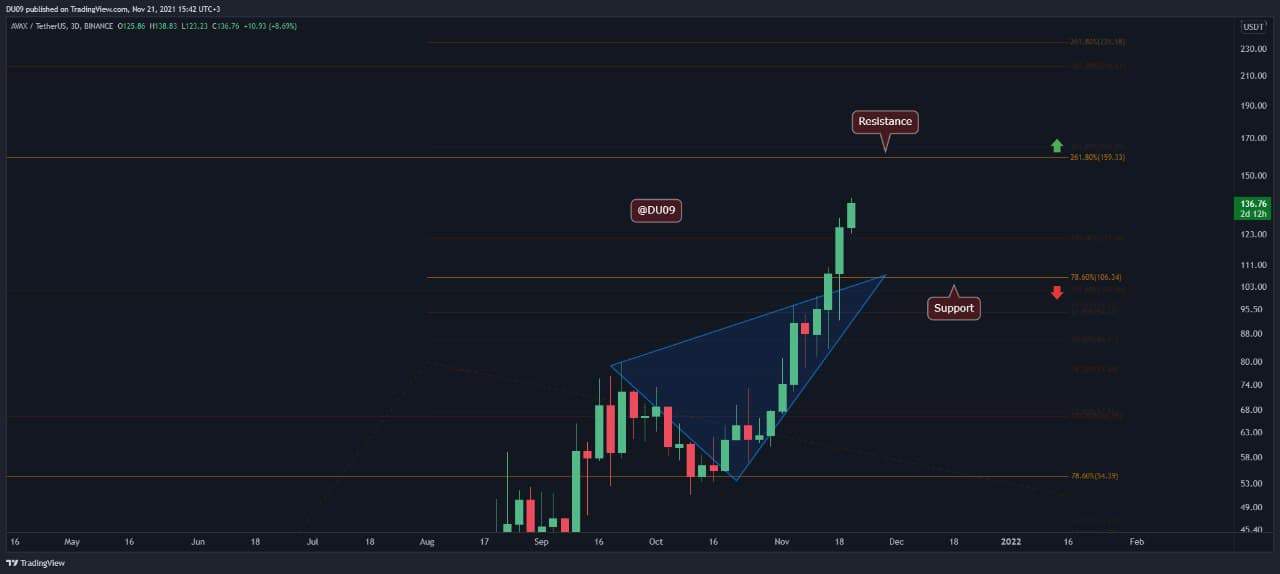 Avalanche-price-analysis:-avax-explodes-to-new-ath,-what’s-the-next-target?