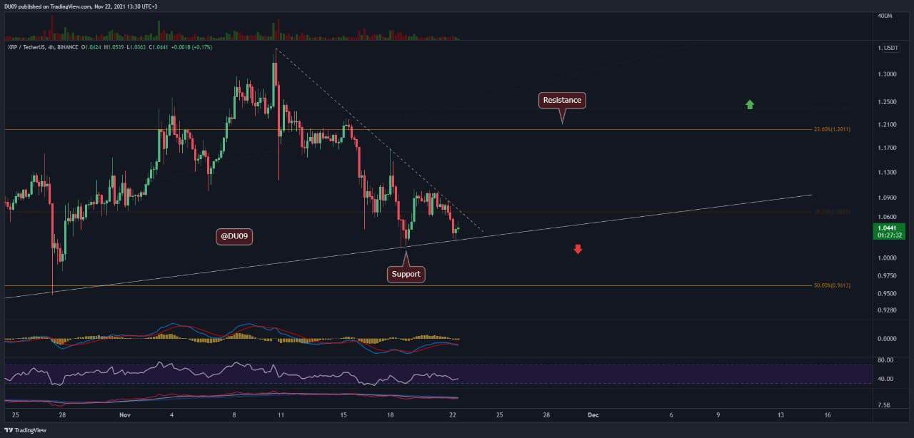 Ripple-price-analysis:-xrp-consolidation-above-$1-hints-at-a-big-move-incoming